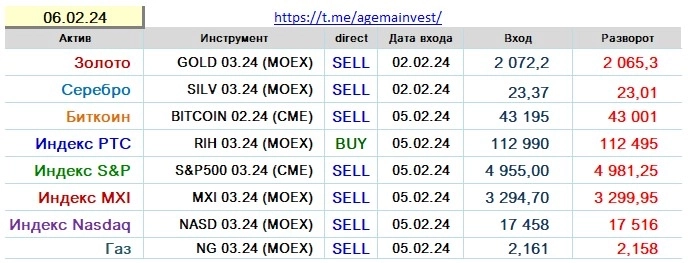 Позиции на 06.02