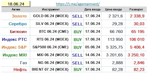 Позиции на 18.06