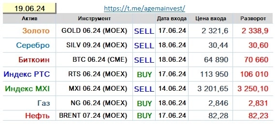 Позиции на 19.06