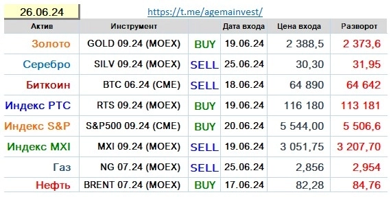 Позиции на 26.06