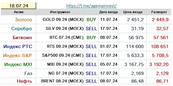 Позиции на 18.07