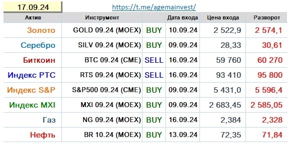 Позиции на 17.09
