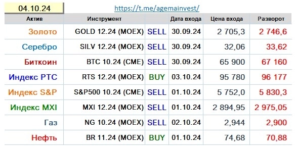 Позиции на 04.10