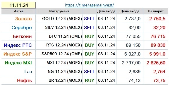 Позиции на 11.11