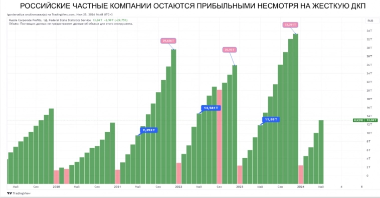 Способен ли российский рынок акций обеспечить текущего покупателя высокой потенциальной доходностью?