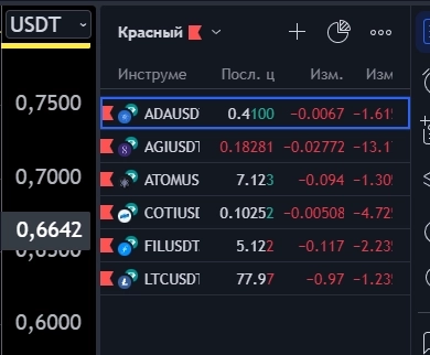 Плэйлист на начало недели .