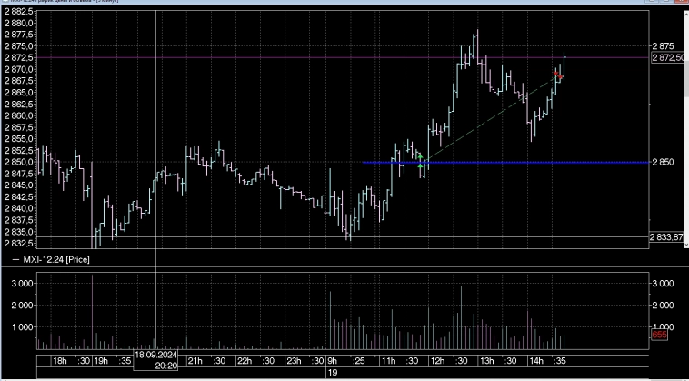 Лудка на мамбе , Два фуча .