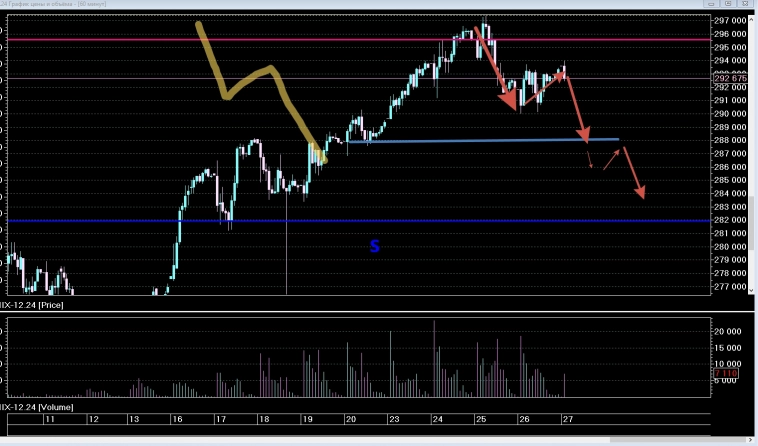 MXZ4 . Ситуация . MXZ4 . Ситуация .