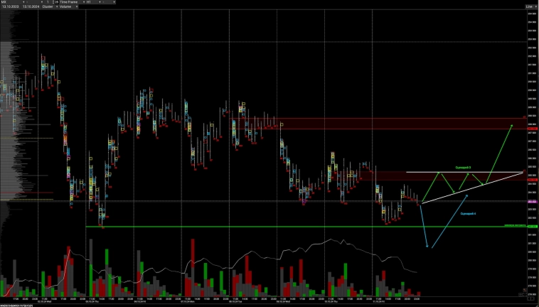 Торговые сценарии по инструментам MX, RI на 14 октября 2024 года Торговые сценарии по инструментам MX, RI на 14 октября 2024 года