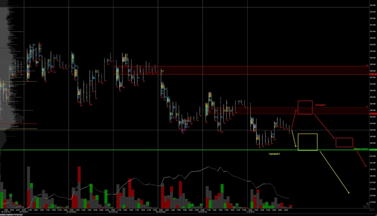 Торговые сценарии по инструментам MX, RI на 14 октября 2024 года Торговые сценарии по инструментам MX, RI на 14 октября 2024 года