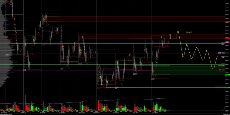 Торговые сценарии по инструментам MX, RI на 15 октября 2024 года Торговые сценарии по инструментам MX, RI на 15 октября 2024 года