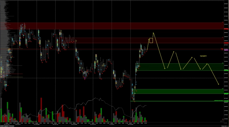 Торговые сценарии по инструментам MX, RI на 15 октября 2024 года Торговые сценарии по инструментам MX, RI на 15 октября 2024 года
