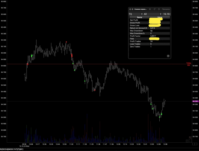 Торговые сценарии по инструментам MX, RI на 17 октября 2024 года