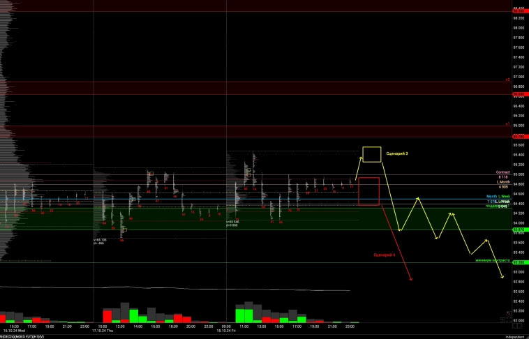 Торговые сценарии по инструментам MX, RI на 21 октября 2024 года