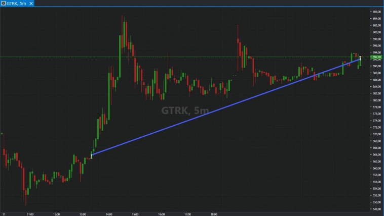 Заводские будни Заводские будни