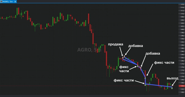 Сегодня так