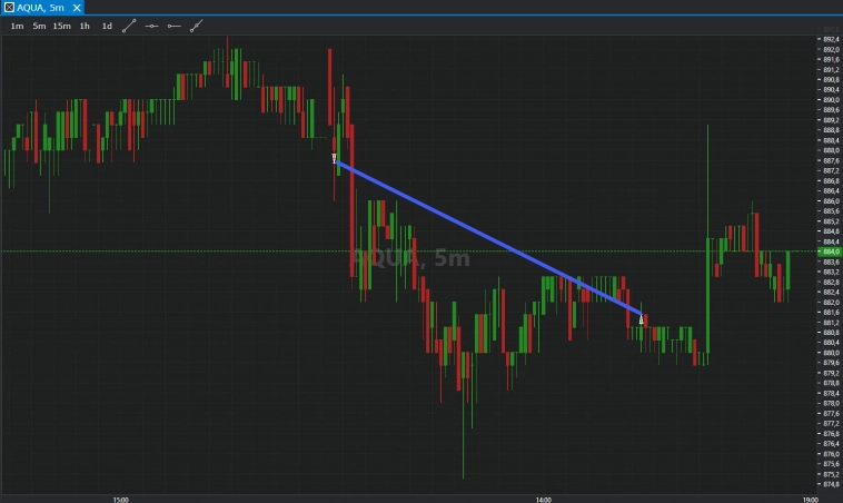 Сегодня так