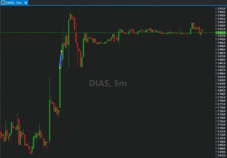 Ну.., и так сойдет Ну.., и так сойдет