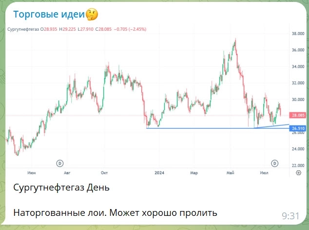На заводе сегодня На заводе сегодня