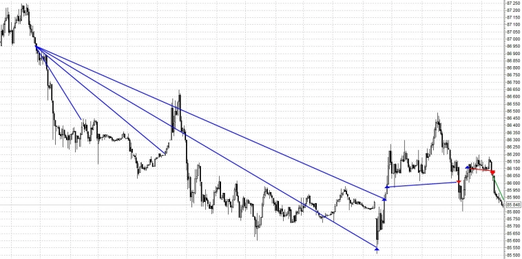 Ура! Вот и неделя на заводе заканчивается