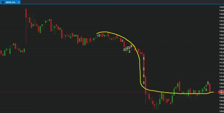 Заводские будни Заводские будни