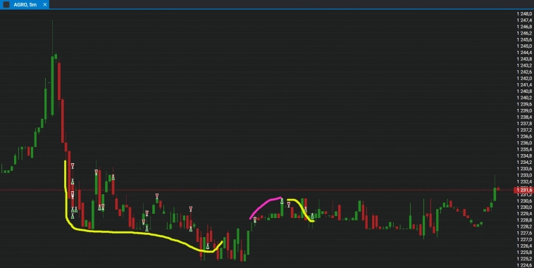 Сахар, микроволновки, нефтегаз и семга