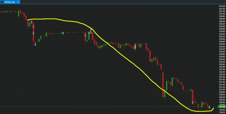 Спасибо за деньги