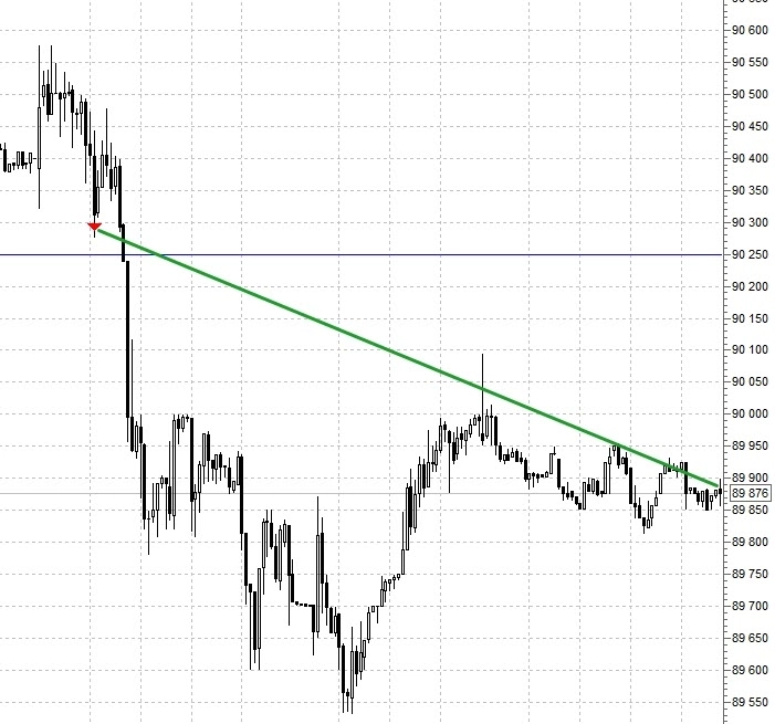 Тухлая форель