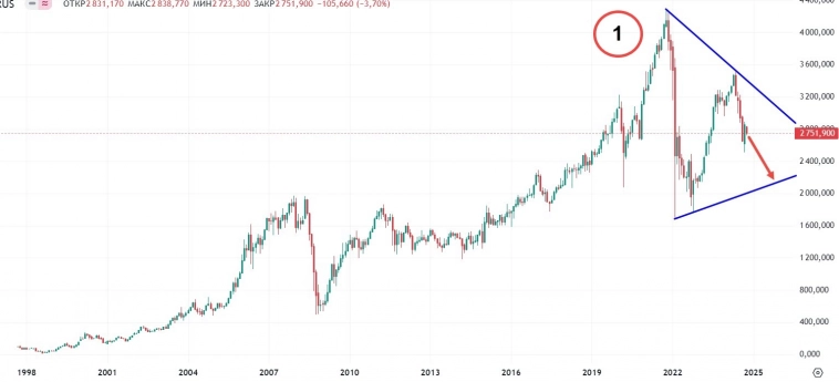 Ванга сказала, что ММВБ хана :( Ванга сказала, что ММВБ хана :(