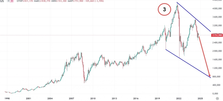 Ванга сказала, что ММВБ хана :( Ванга сказала, что ММВБ хана :(