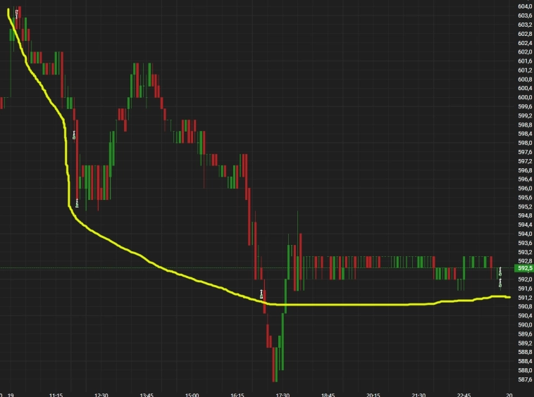 Тимофей угодал дно. А я пока шорчу