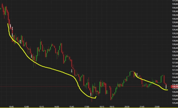 Тимофей угодал дно. А я пока шорчу