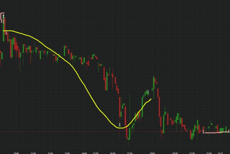 Не в курсе, это уже дно? Что Тимофей говорит? Не в курсе, это уже дно? Что Тимофей говорит?