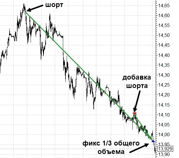 Создаю себе новогоднее настроение Создаю себе новогоднее настроение