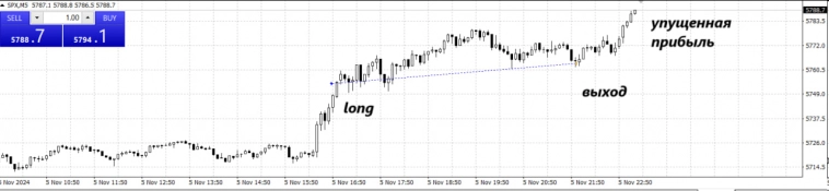 Заработать на финансовых рынках — невозможно. Результат за 13 лет.