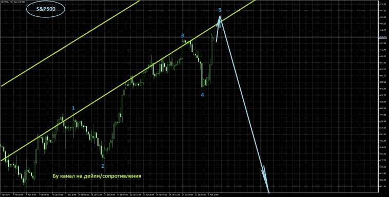 Вводная в февраль Вводная в февраль