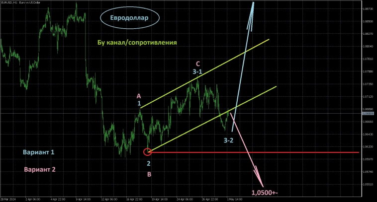 Вводная к заседанию ФРС Вводная к заседанию ФРС