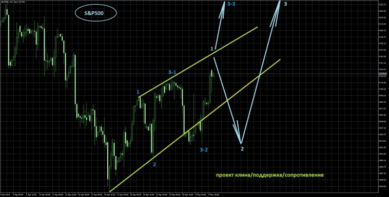 Вводная к открытию недели Вводная к открытию недели