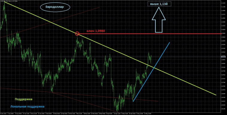 Вводная к открытию недели