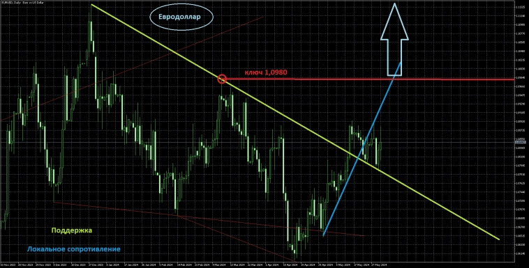 Пятничный поцелуй Пятничный поцелуй