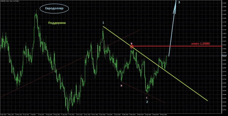 Вводная в июнь Вводная в июнь