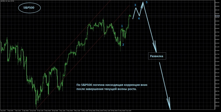 Вводная к заседанию ЕЦБ