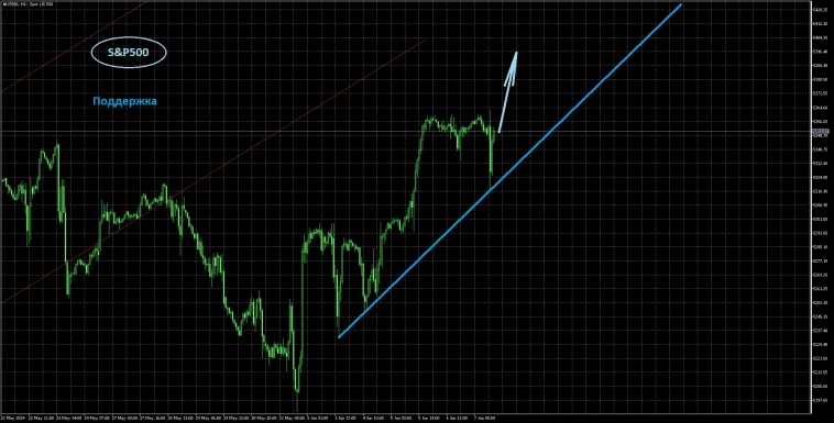 Вывод по Nonfarm Payrolls