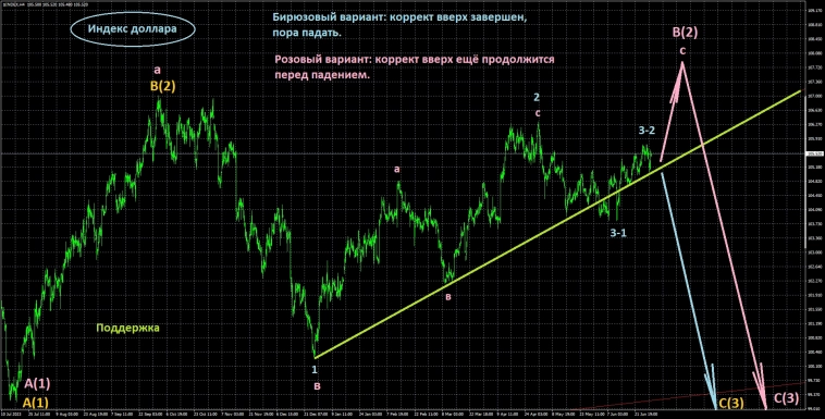 Вводная в июль Вводная в июль