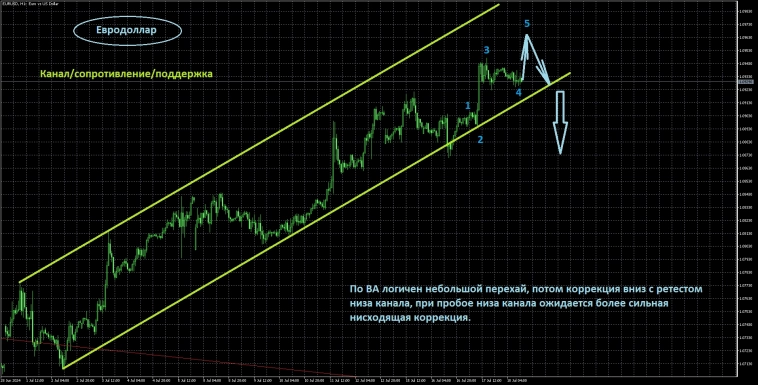 Вводная к заседанию ЕЦБ Вводная к заседанию ЕЦБ