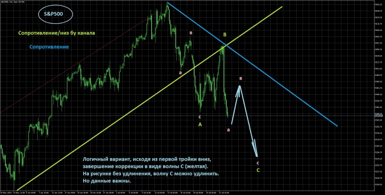 Вводная на Nonfarm Payrolls