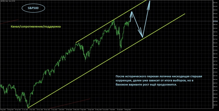 Вводная в сентябрь