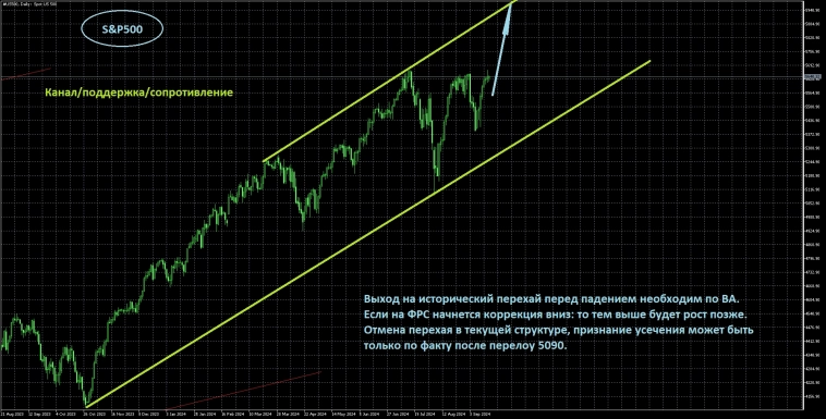 Вводная к заседанию ФРС Вводная к заседанию ФРС