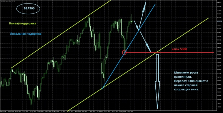 Вывод по заседанию ФРС