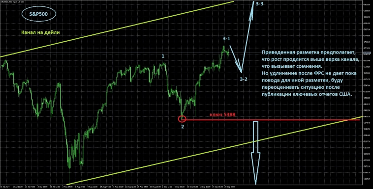 Вводная к открытию недели Вводная к открытию недели